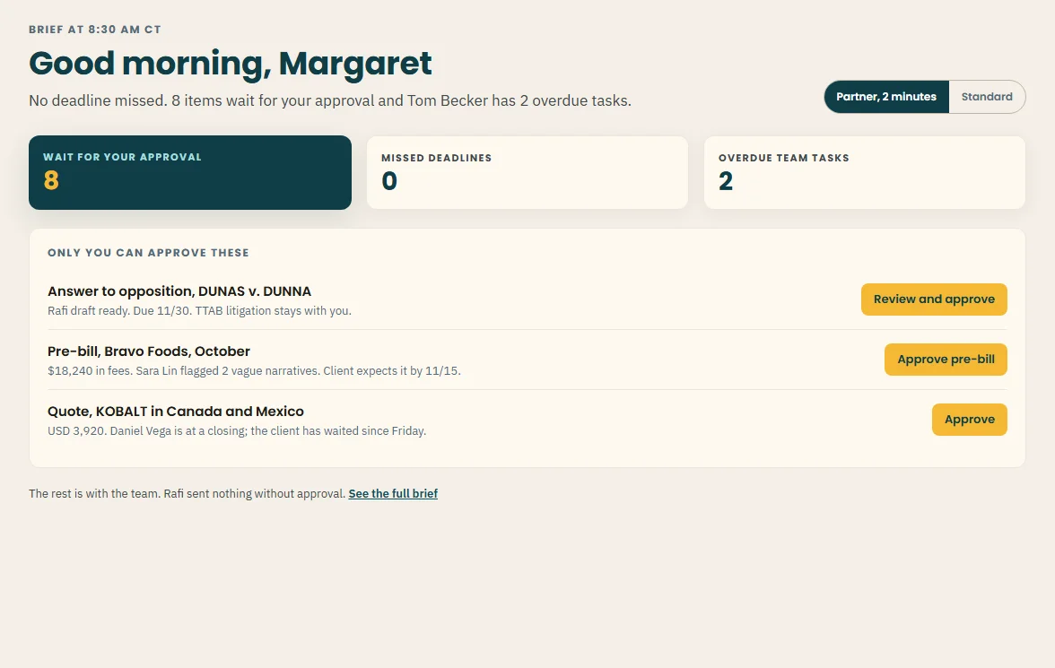 Rafik partner view in a demo firm: what was prepared overnight and what waits for approval